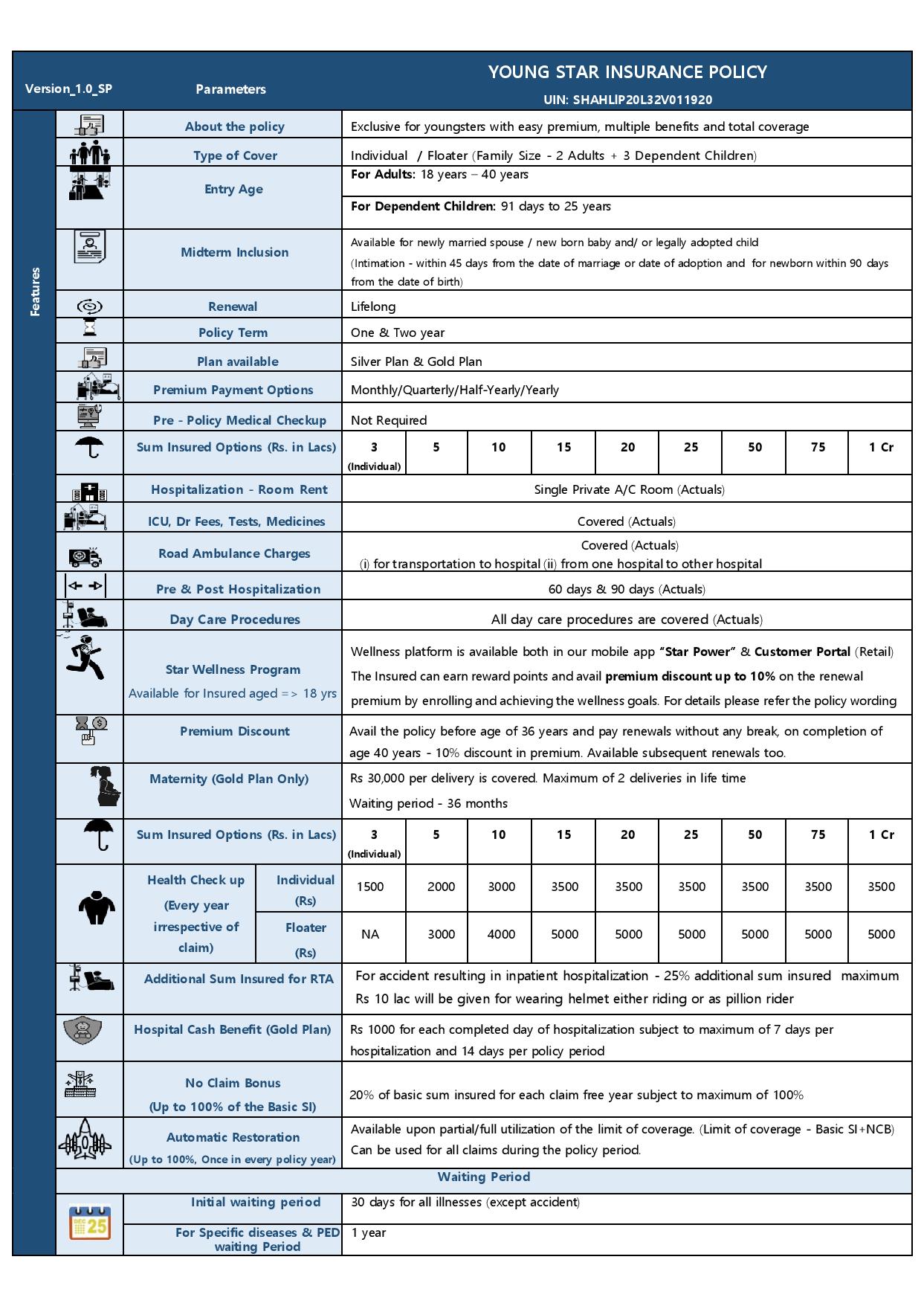 Monthly Income Plan