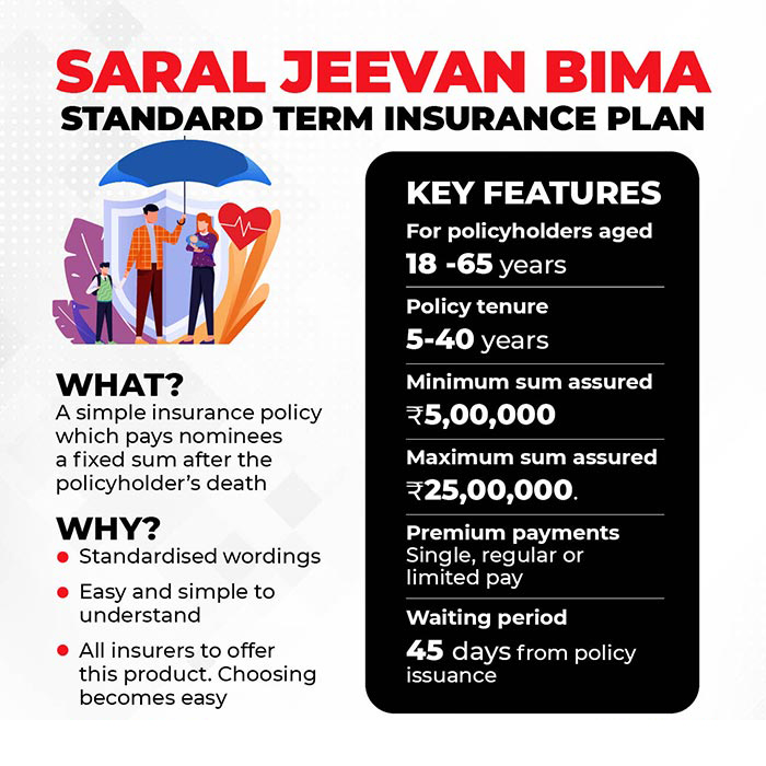 LIC Saral Jeevan Bima