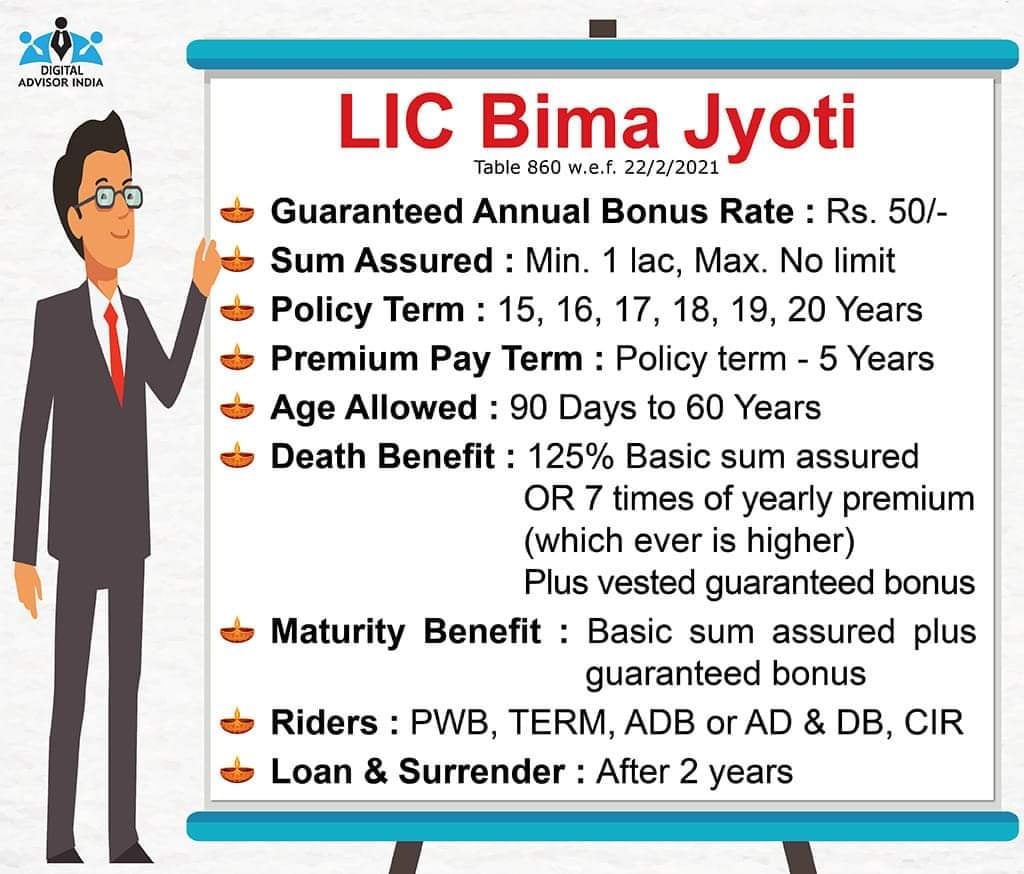 LIC Bima Jyothi