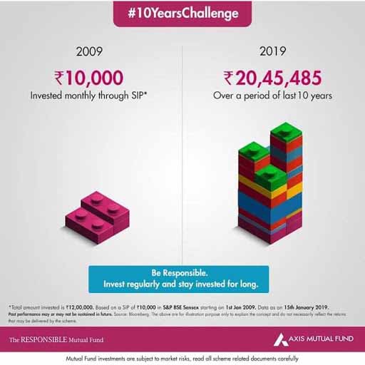 Axis  Mutual Fund.