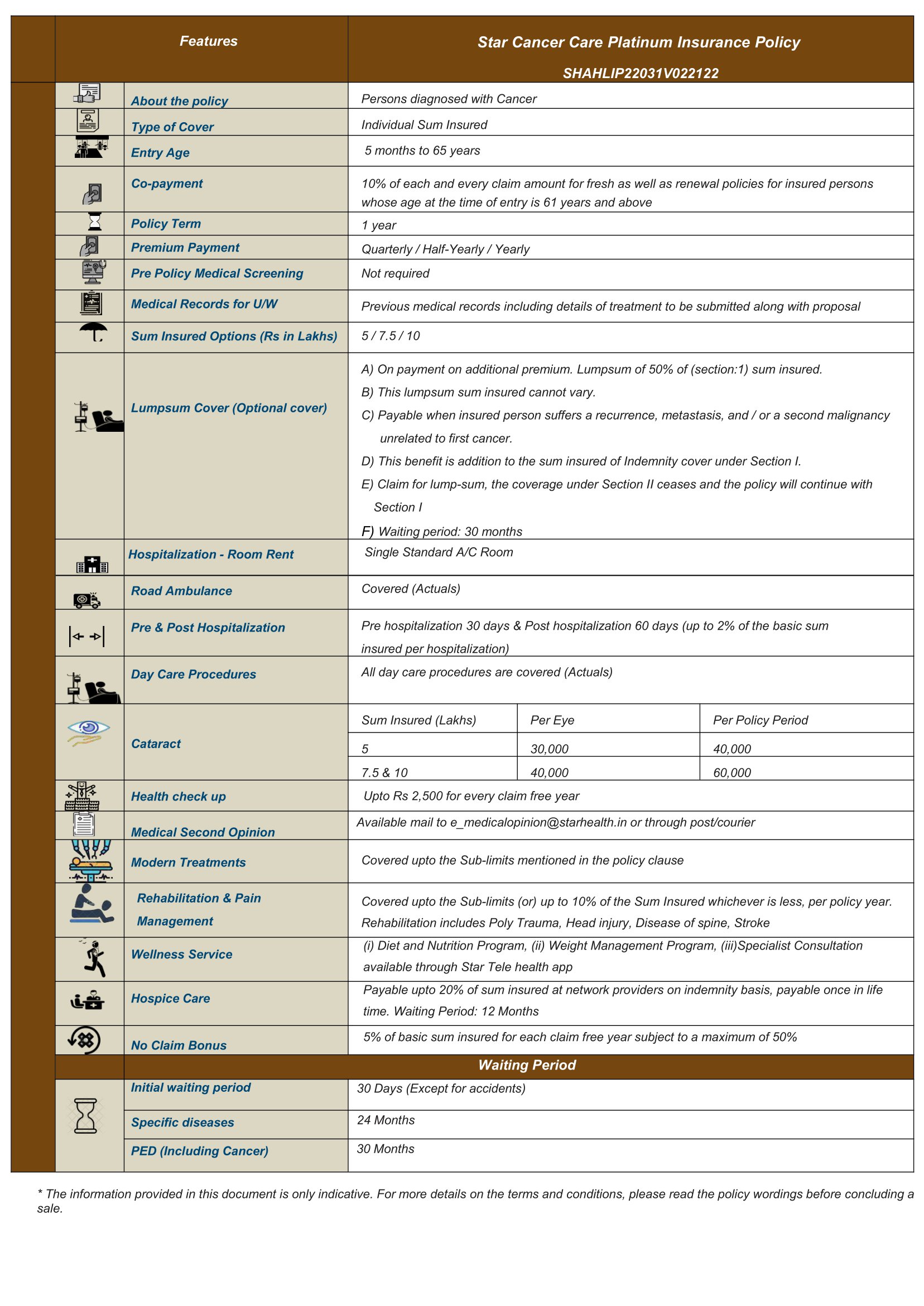 Star Cancer Care Platinum Insurance Policy