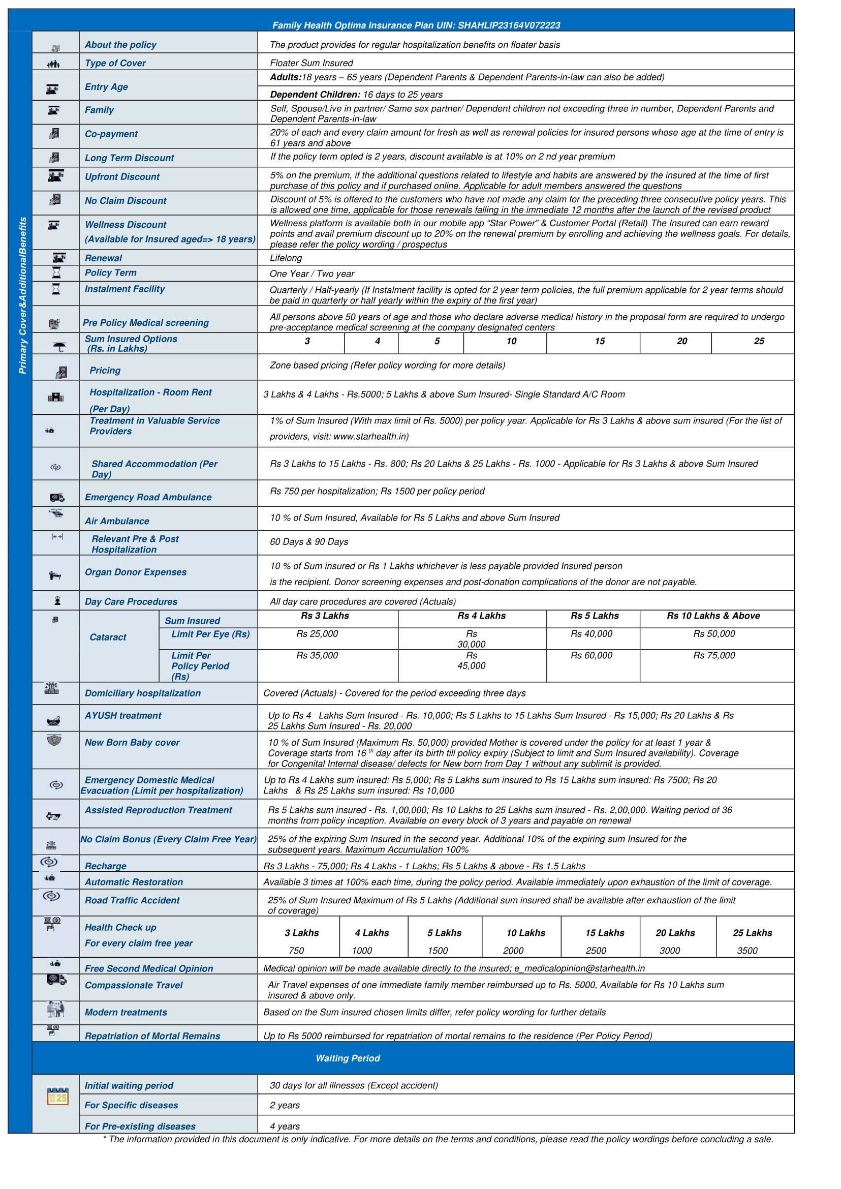 Family Health Optima Insurance Plan
