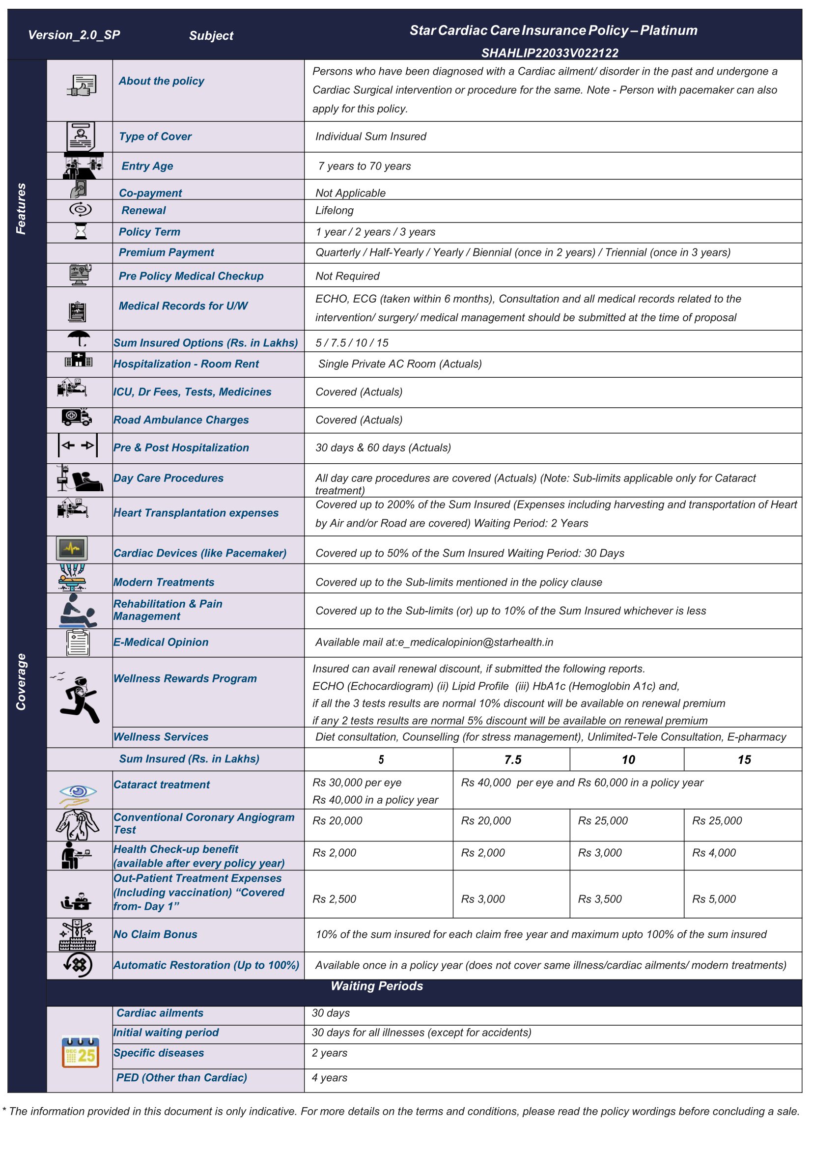Star Cardiac Care Insurance Policy-Platinum