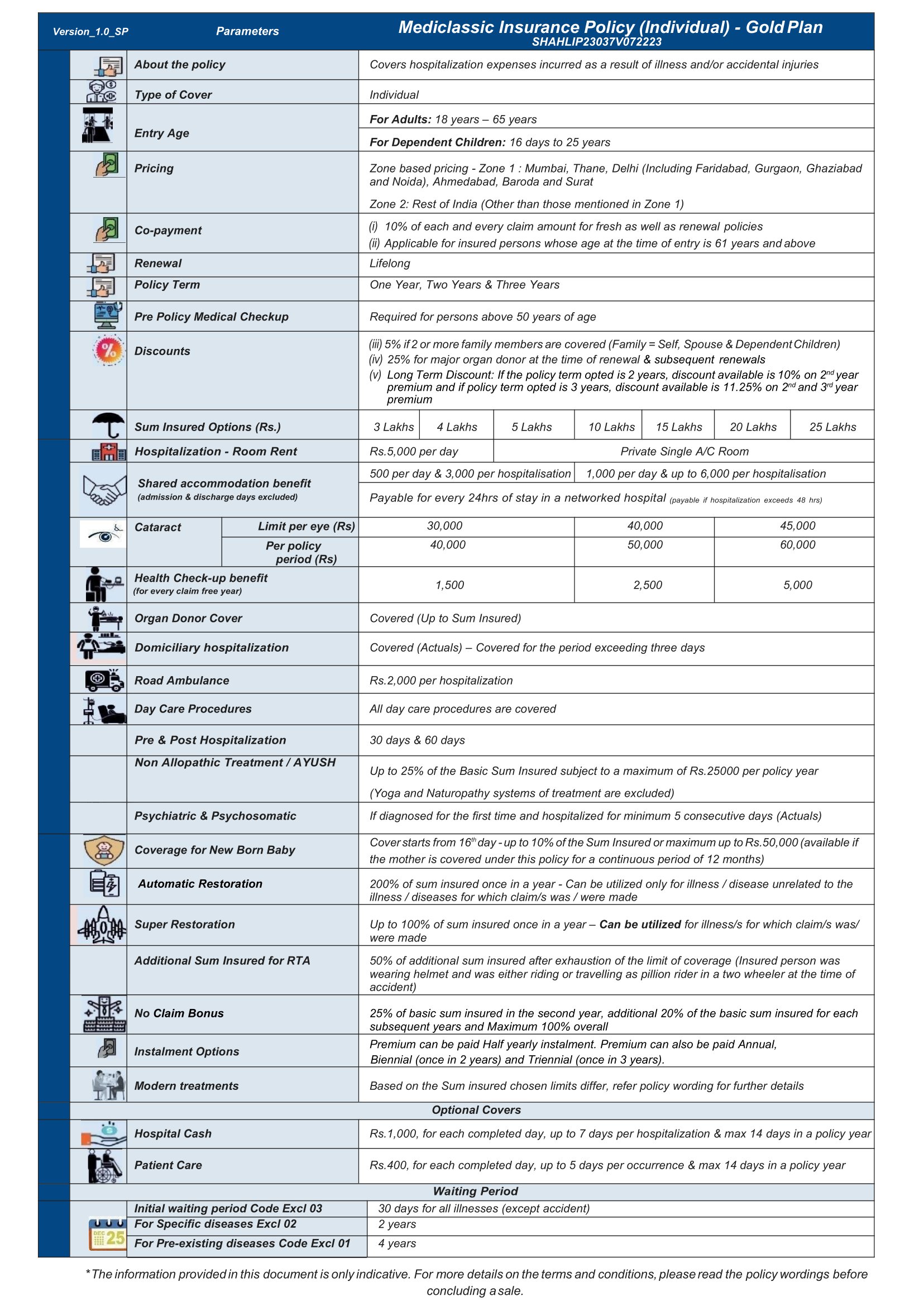 Medi Classic Insurance Policy (Individual) 