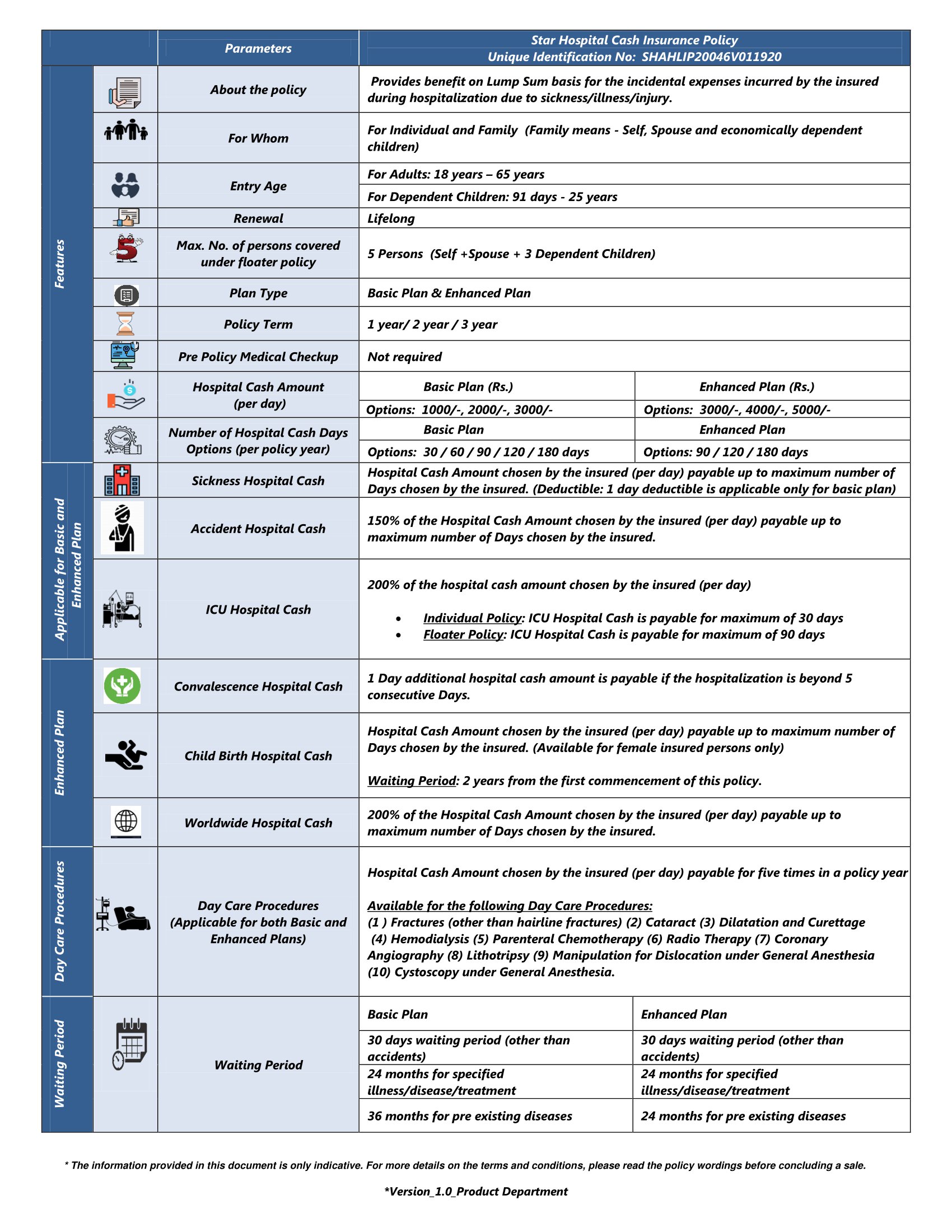 Star Hospital Cash Insurance Policy