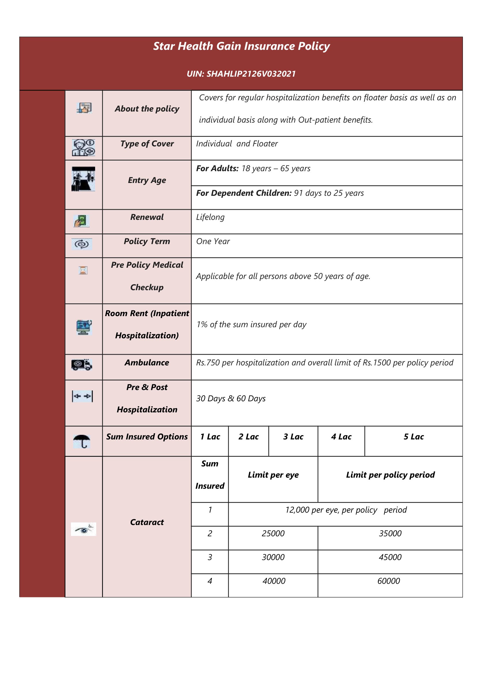 Star Health Gain Insurance Policy