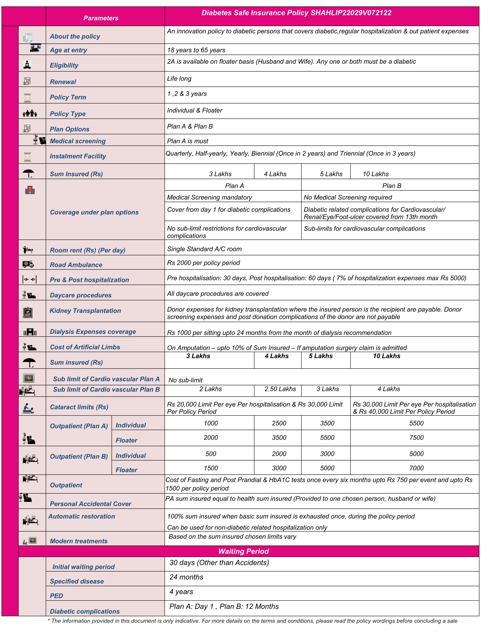 Diabetes Safe Insurance Policy