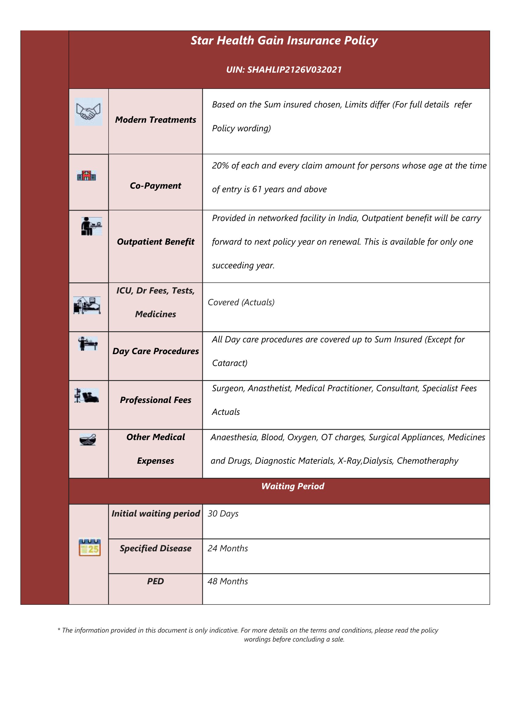 Star Health Gain Insurance Policy