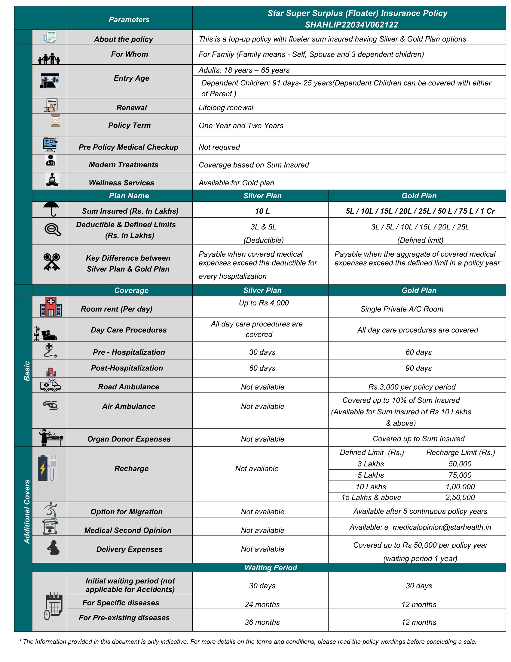 Super Surplus Insurance Policy