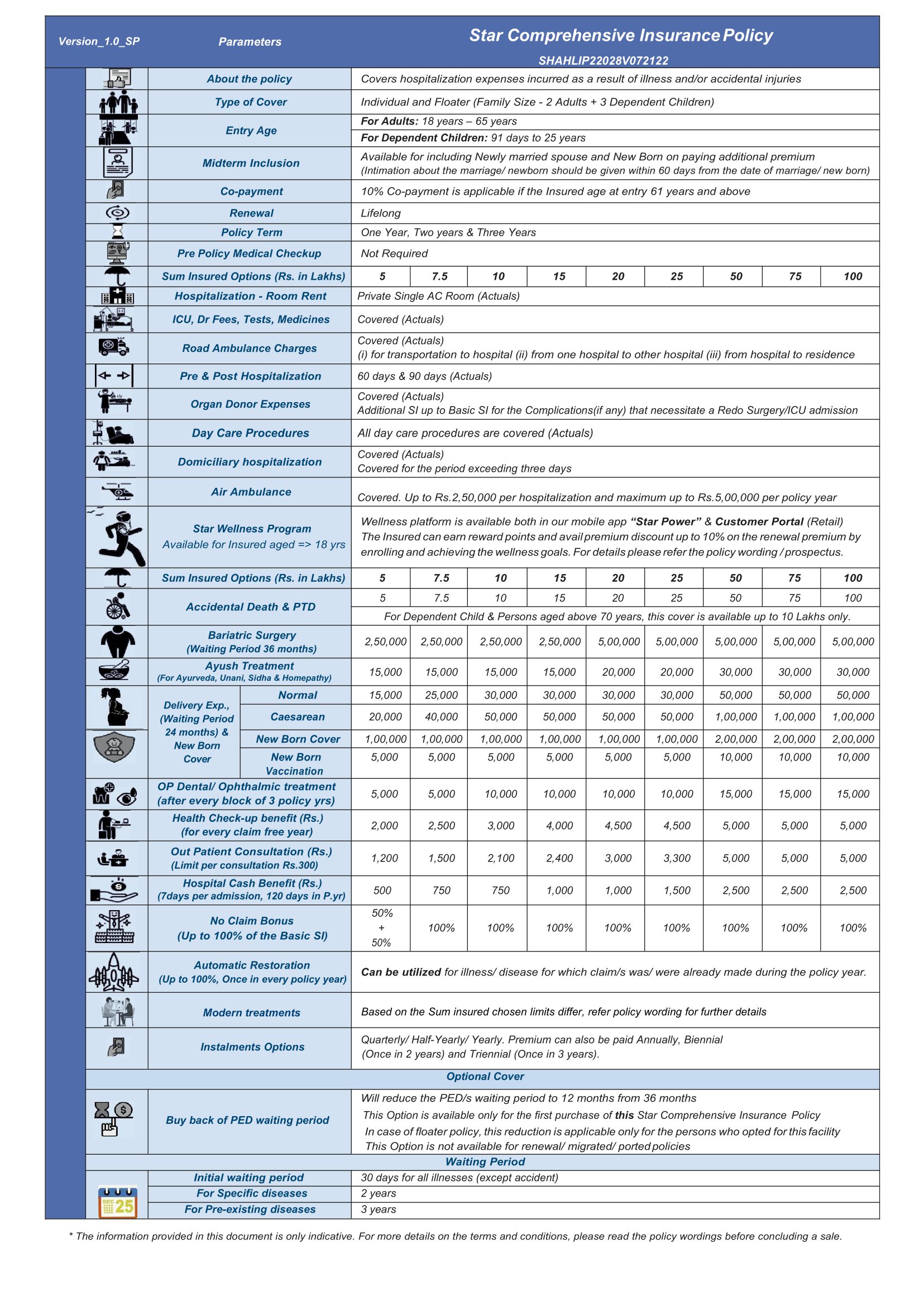 Star Comprehensive Insurance Policy