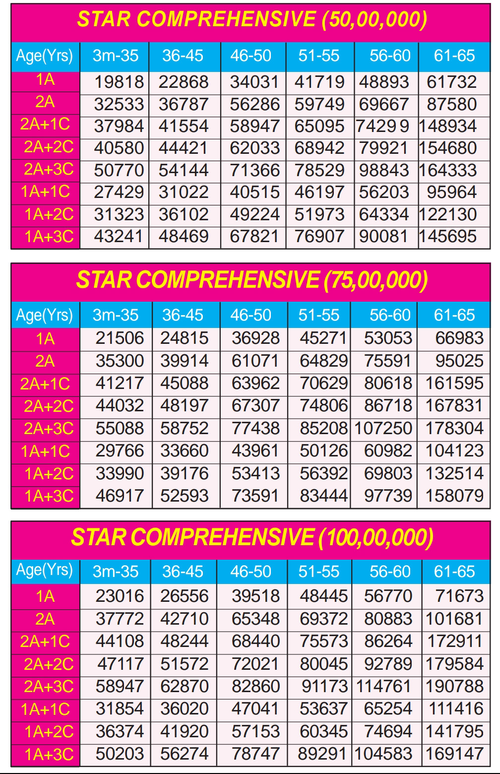PREMIUM CHART
