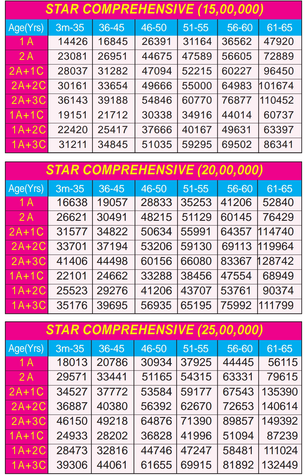 PREMIUM CHART