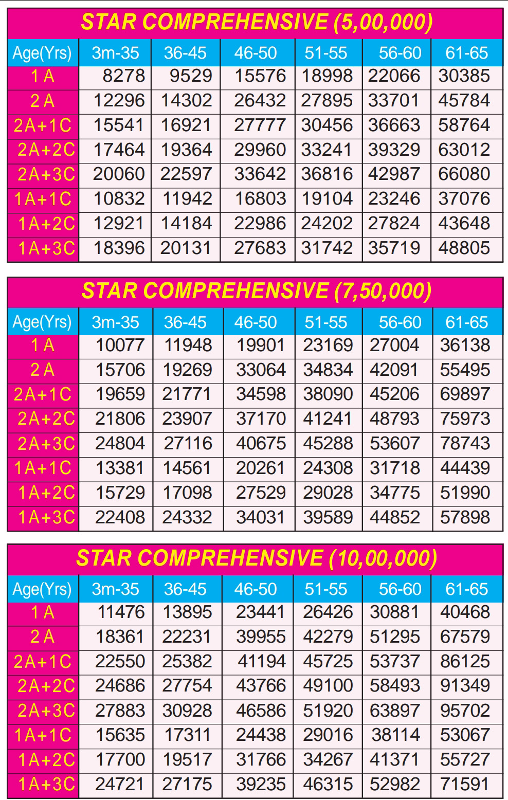PREMIUM CHART