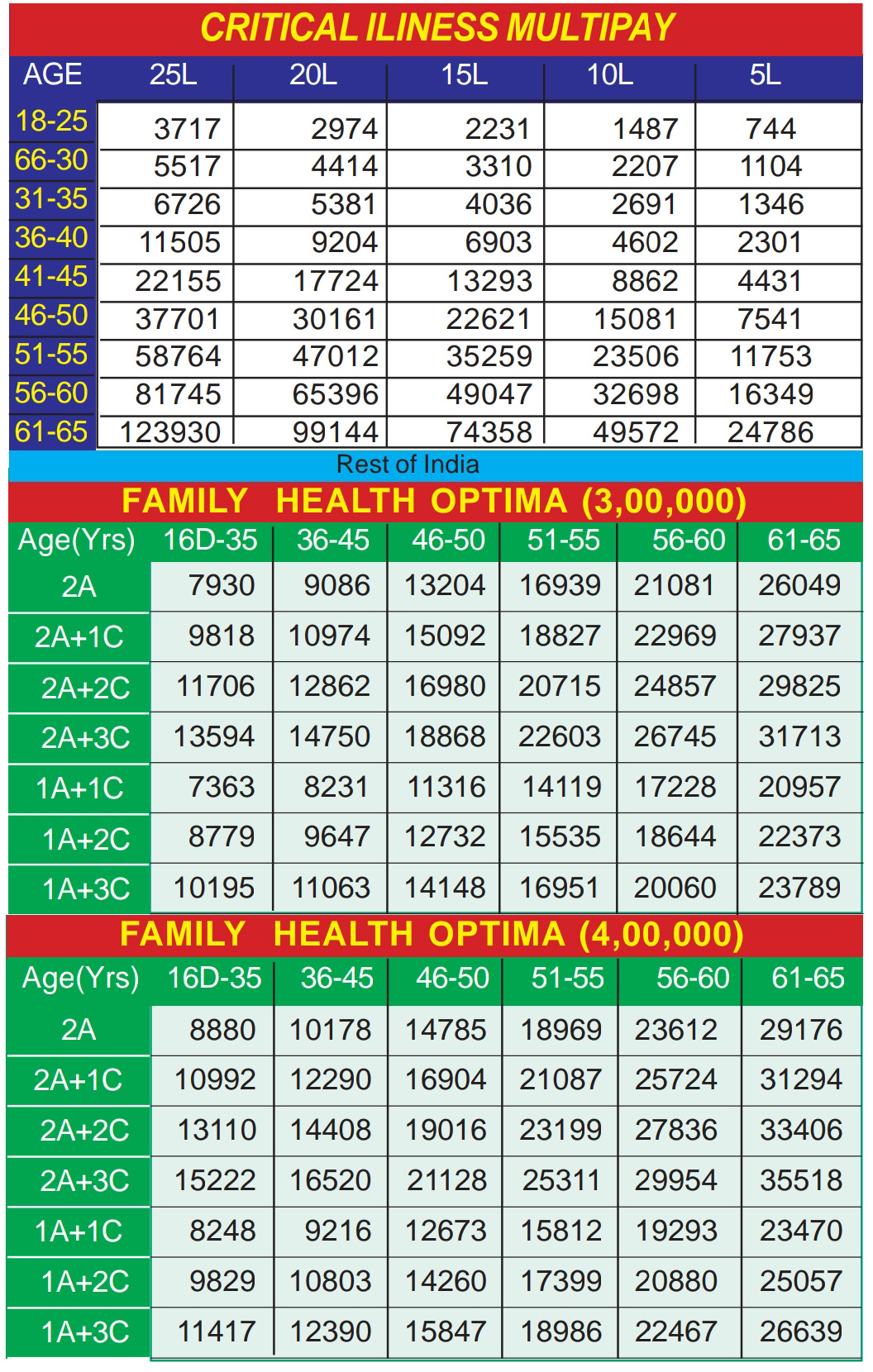 PREMIUM CHART