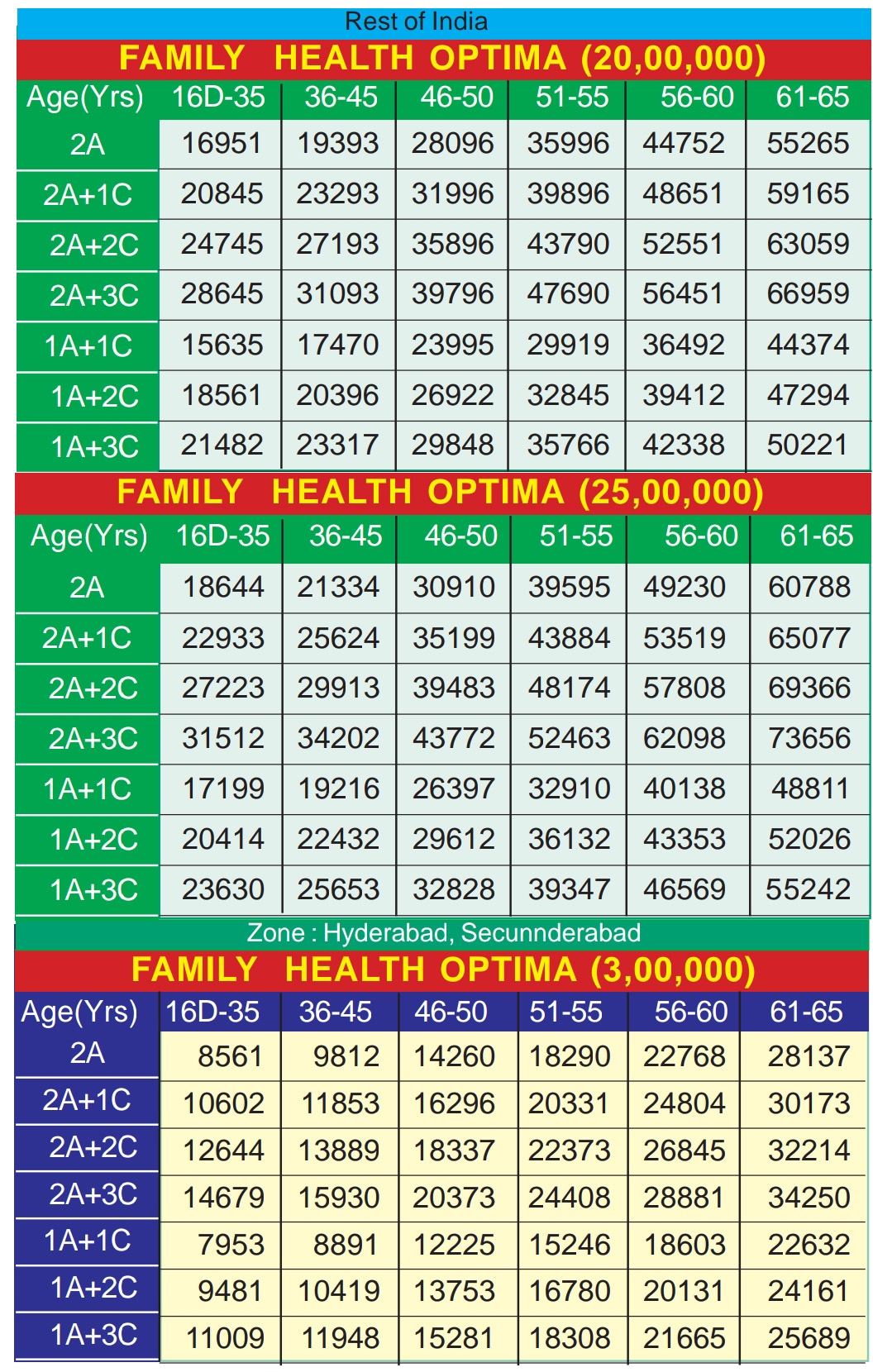 PREMIUM CHART