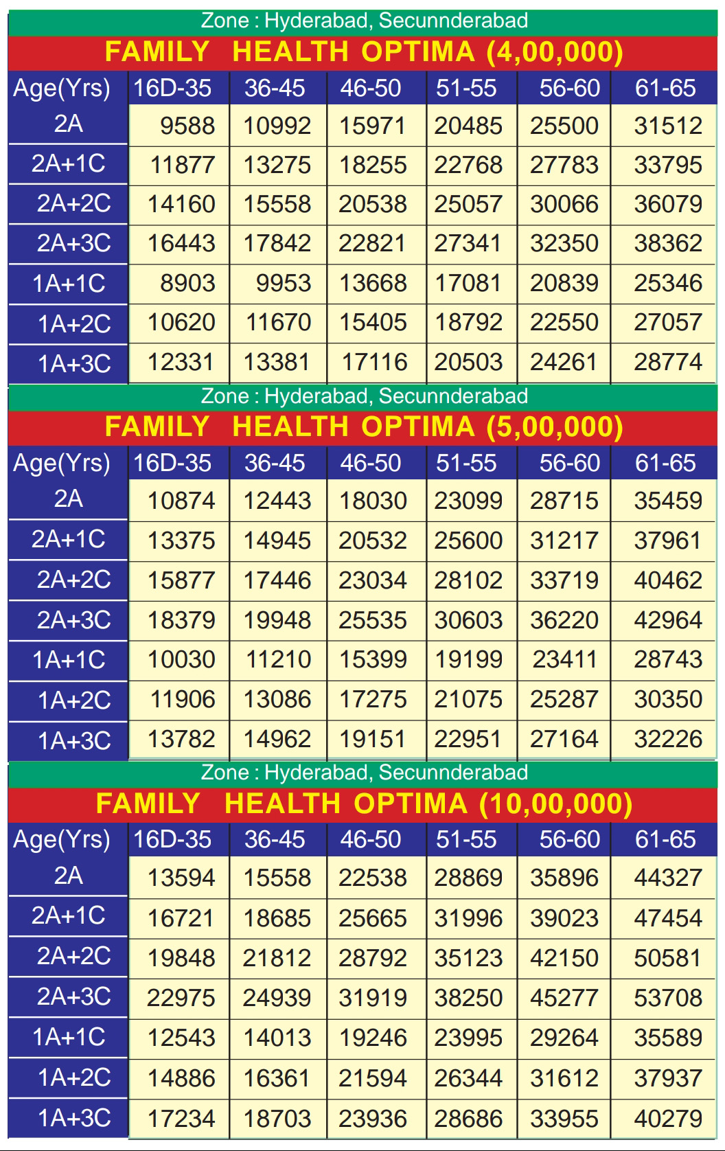 PREMIUM CHART