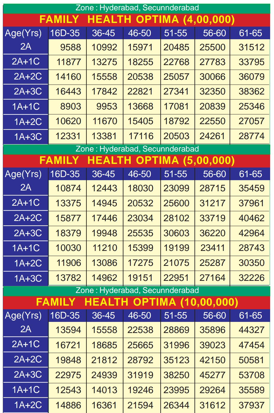 PREMIUM CHART