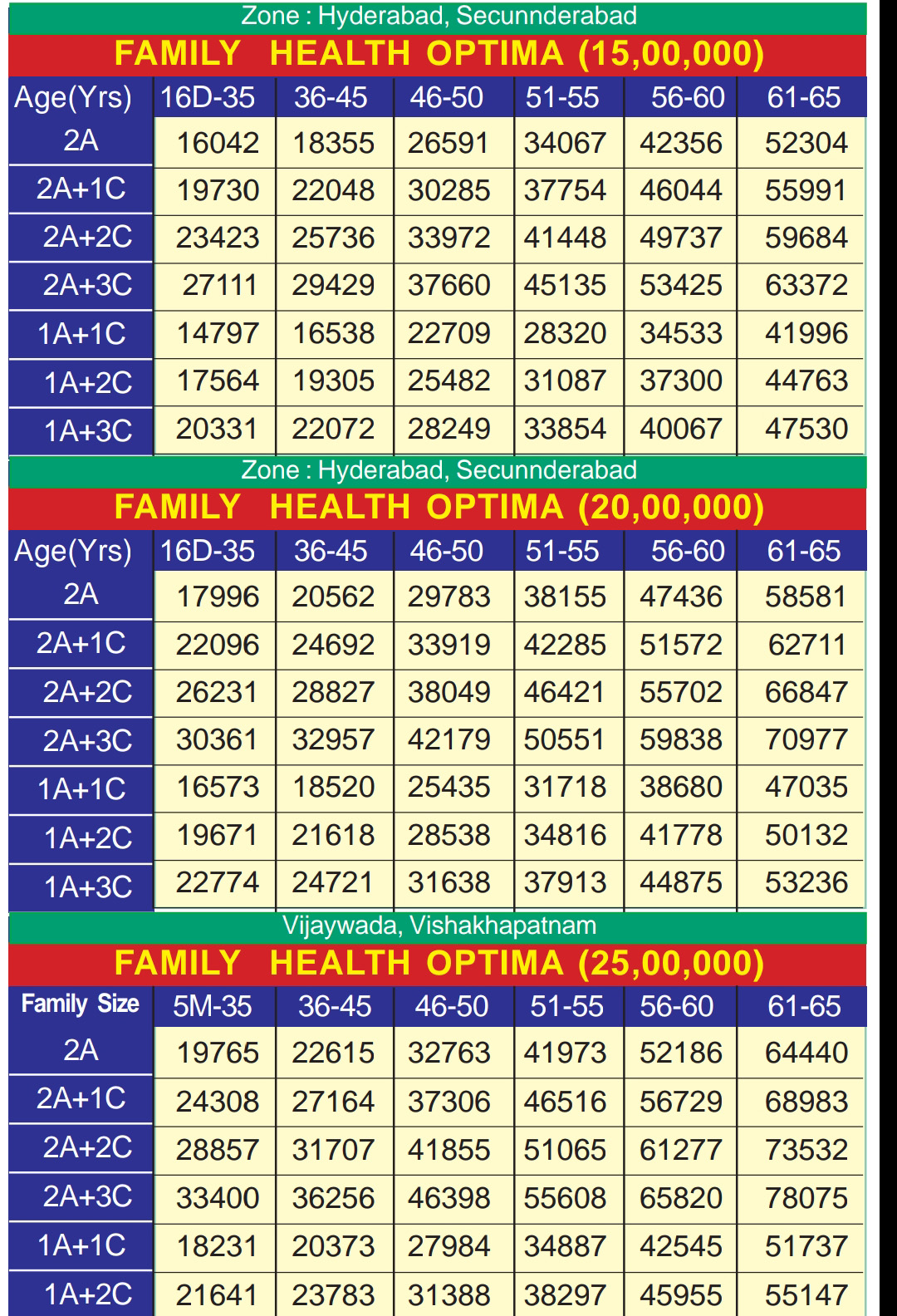 PREMIUM CHART