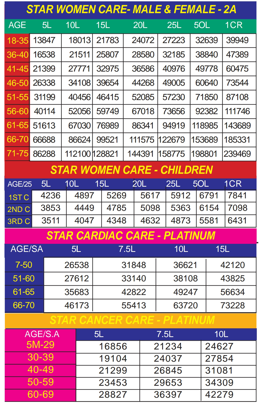 PREMIUM CHART