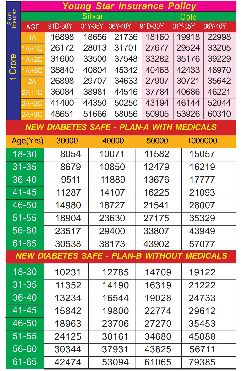 PREMIUM CHART