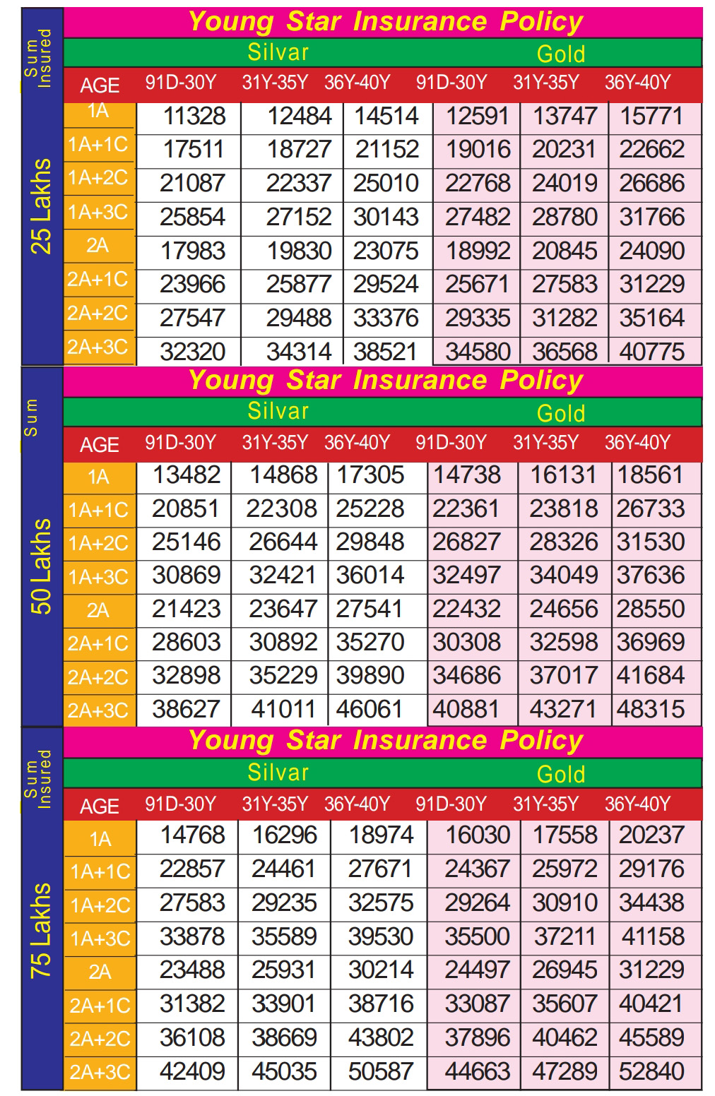 PREMIUM CHART