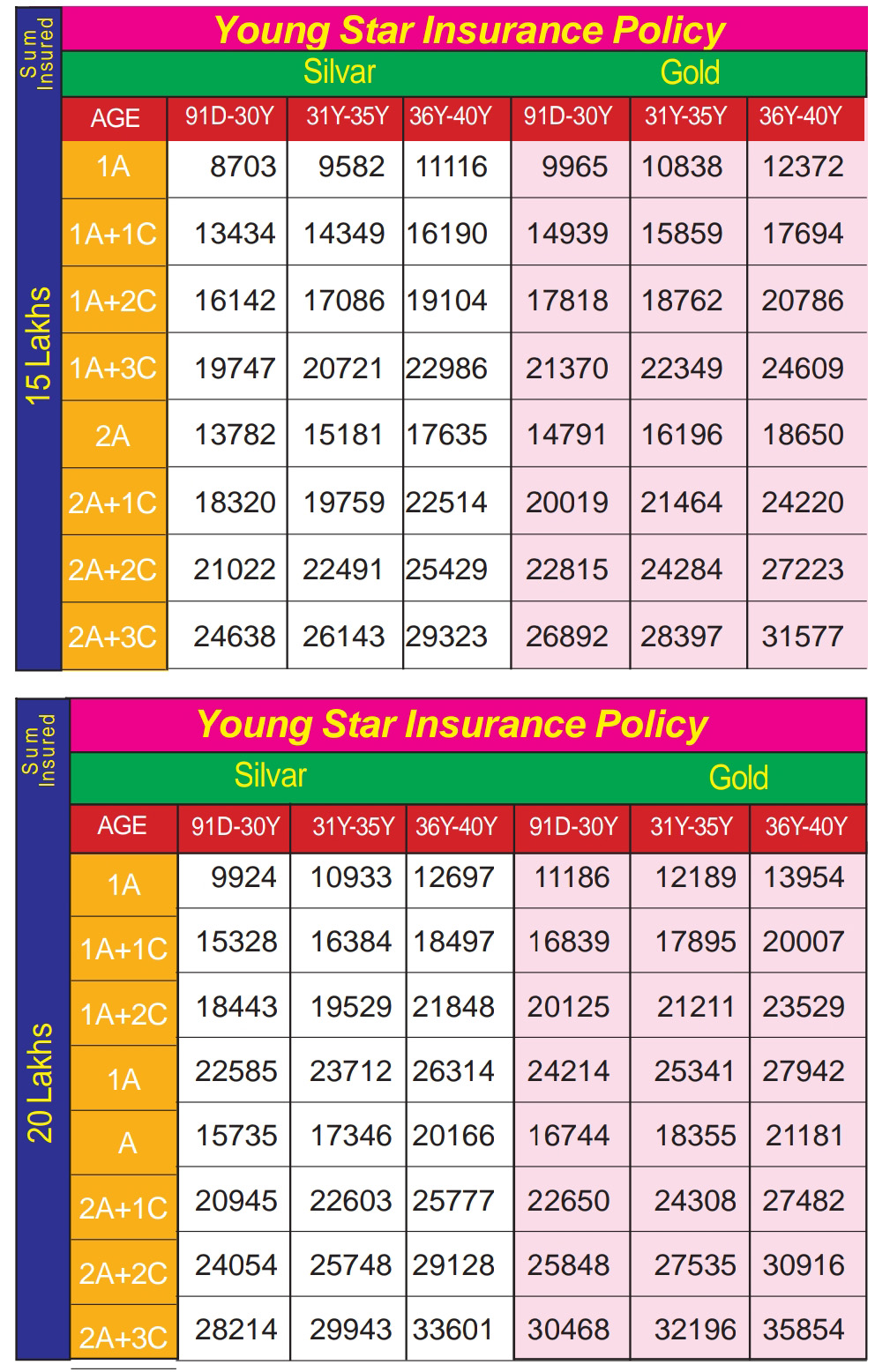 PREMIUM CHART