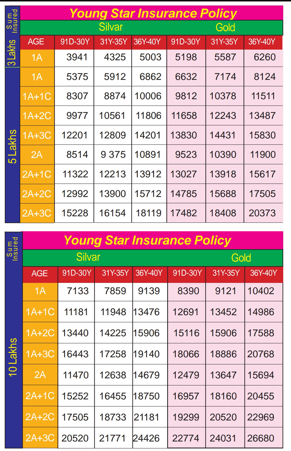 PREMIUM CHART